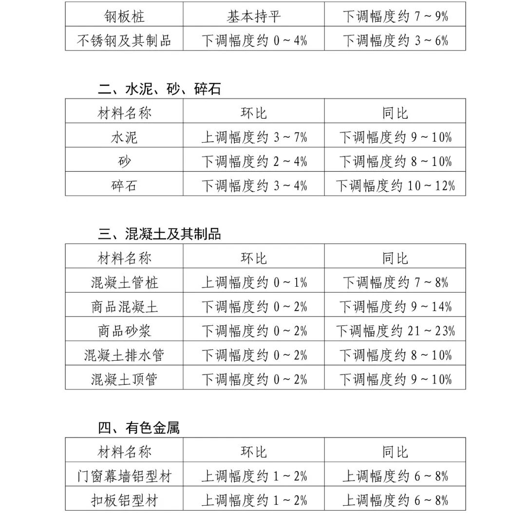 综合新闻-广东省工程造价协会